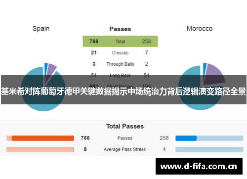 基米希对阵葡萄牙德甲关键数据揭示中场统治力背后逻辑演变路径全景 基米希对阵葡萄牙德甲关键数据揭示中场统治力背后逻辑演变路径全景
